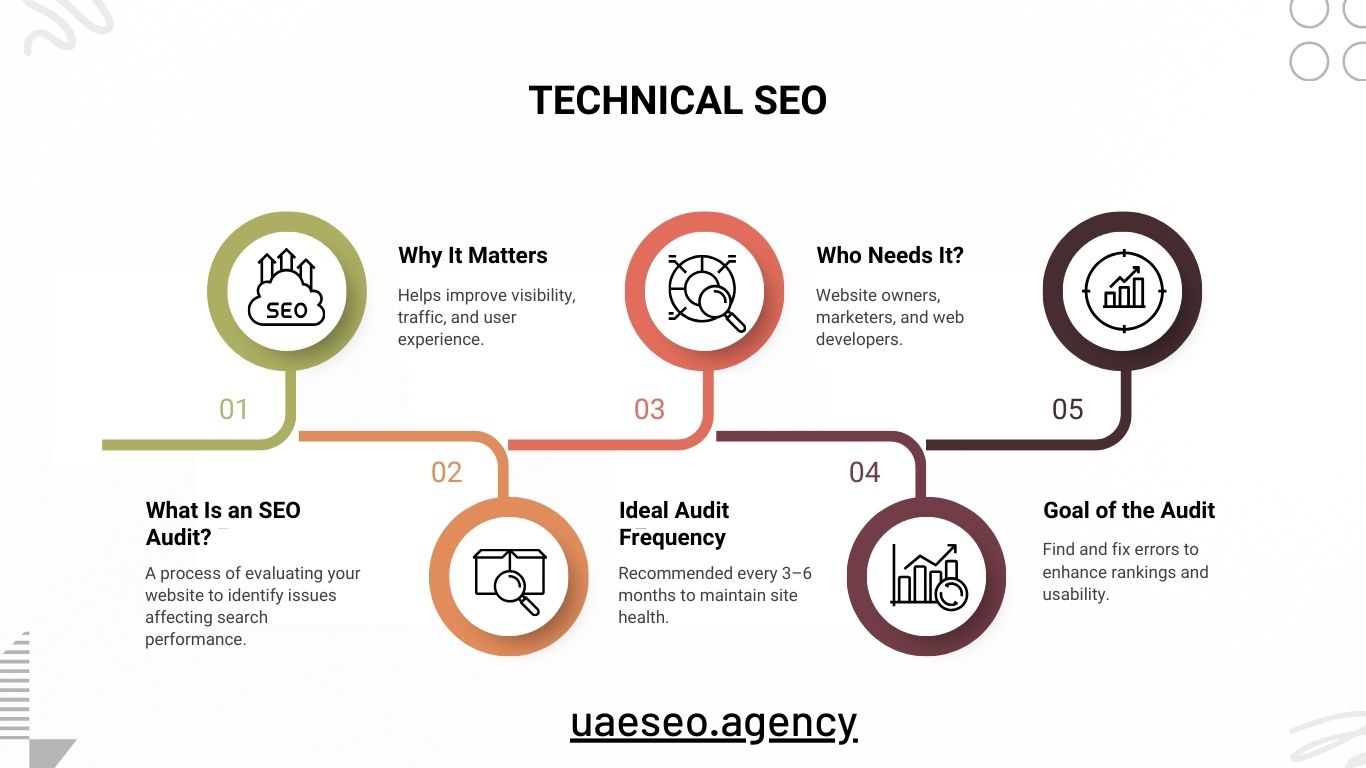 Technical SEO