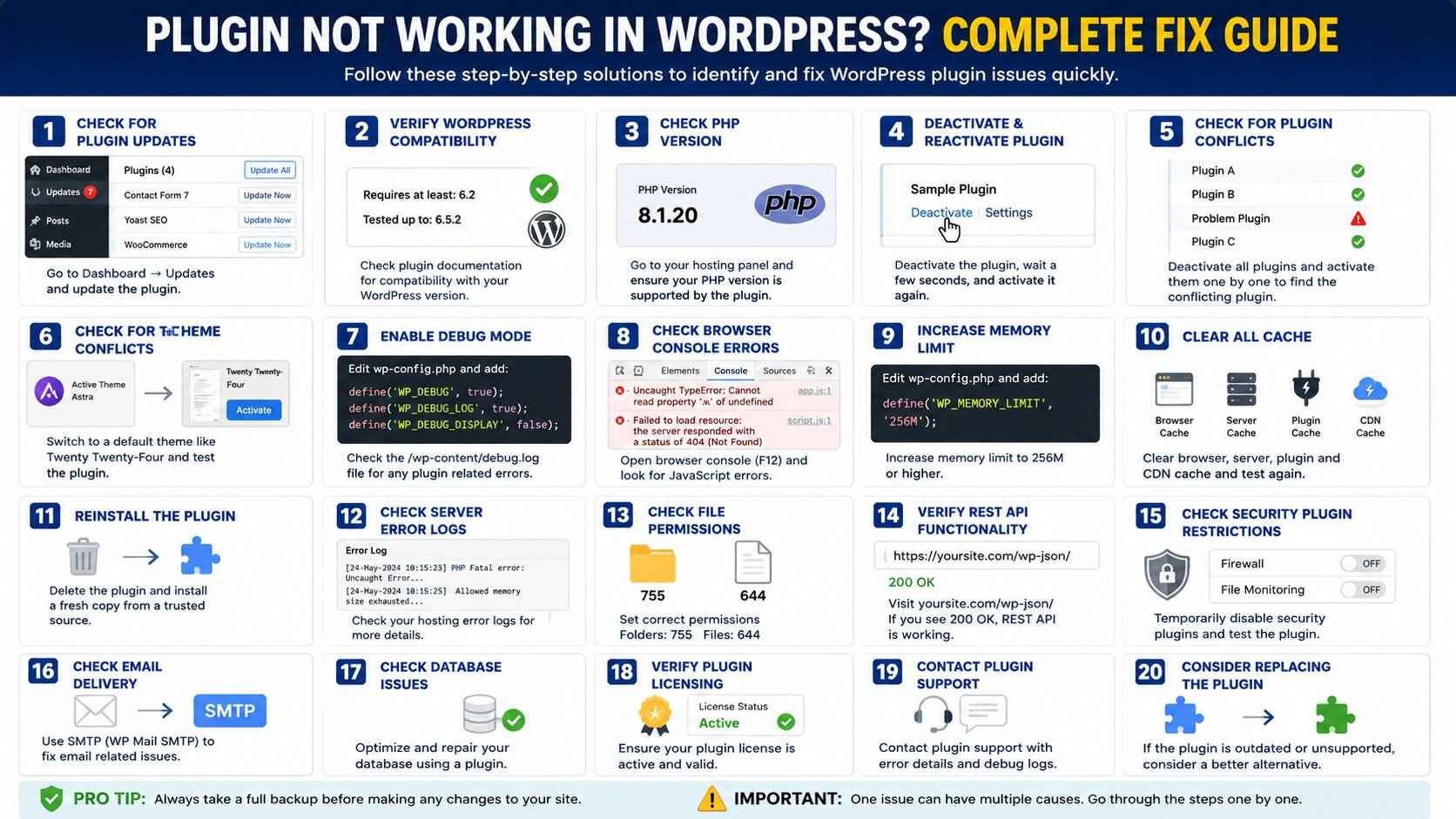 Plugin Not Working in WordPress? Complete Guide to Fix WordPress Plugin Problems