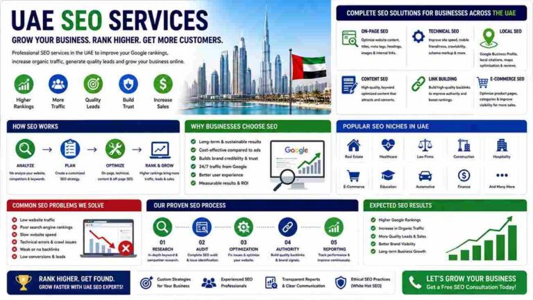 UAE SEO services