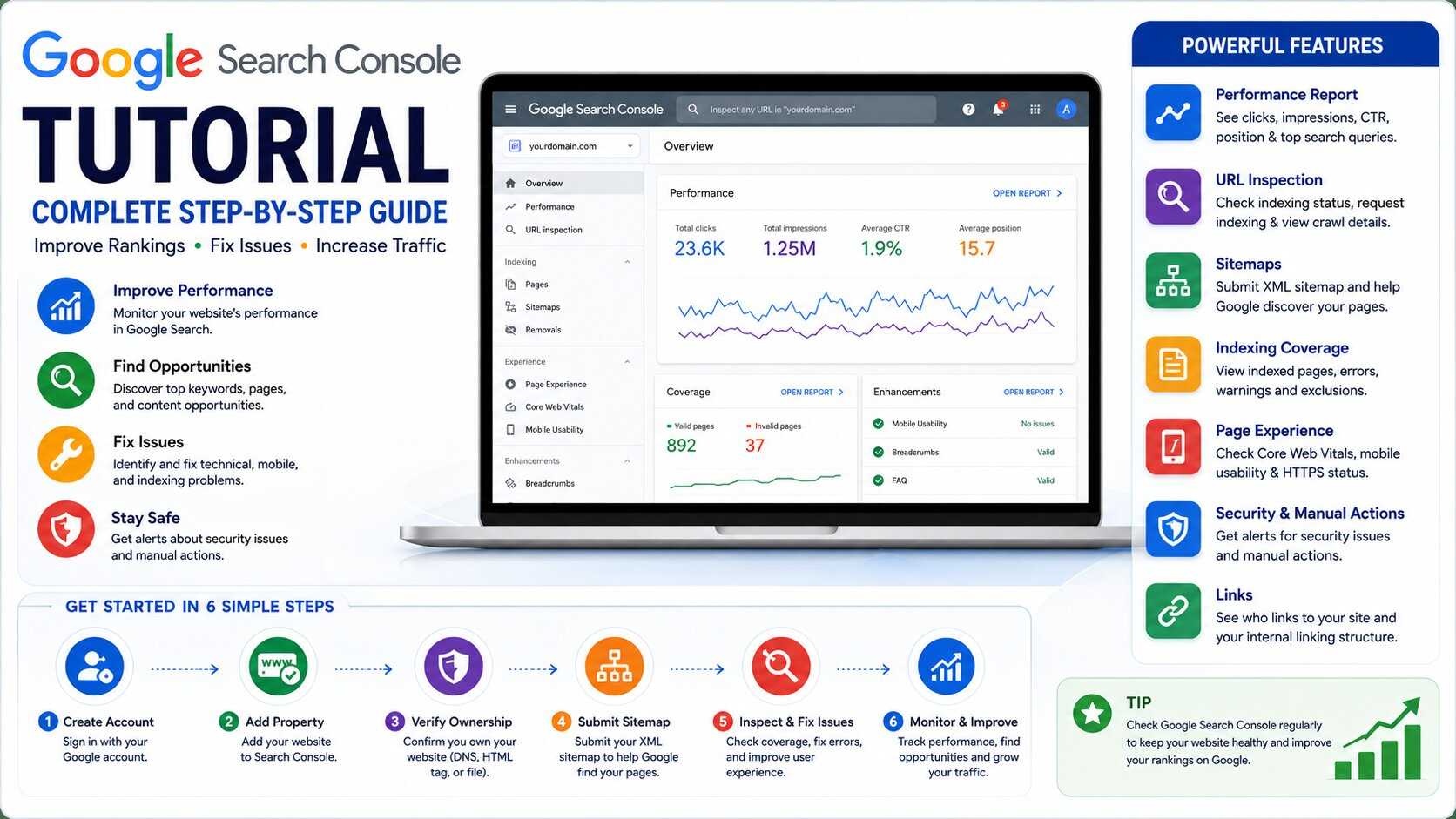 Google Search Console Tutorial