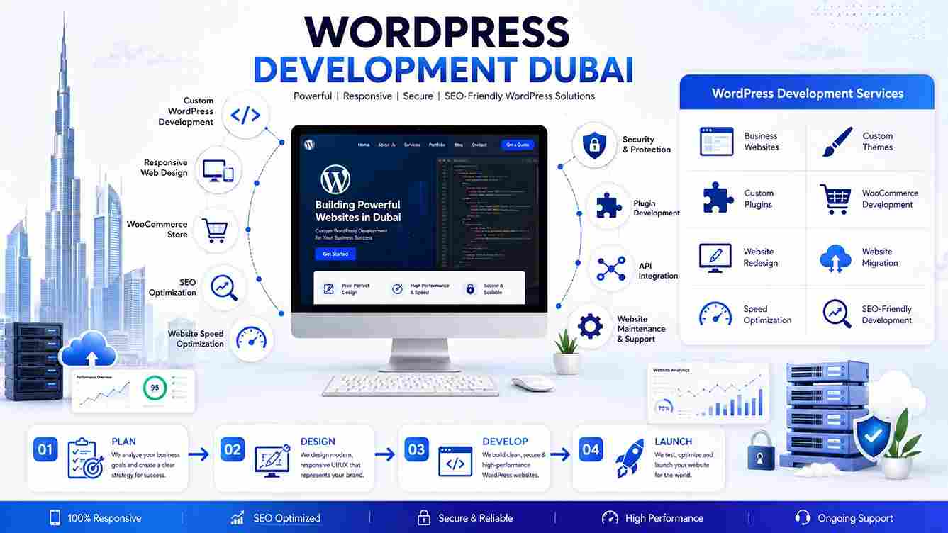 WordPress Development Dubai