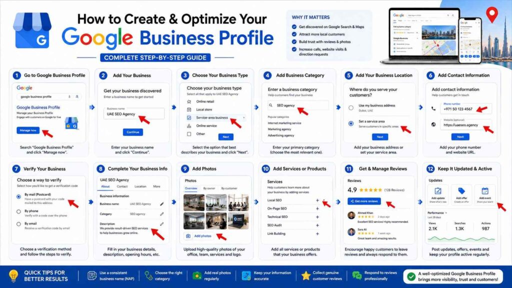 Google Business Profile Optimization
